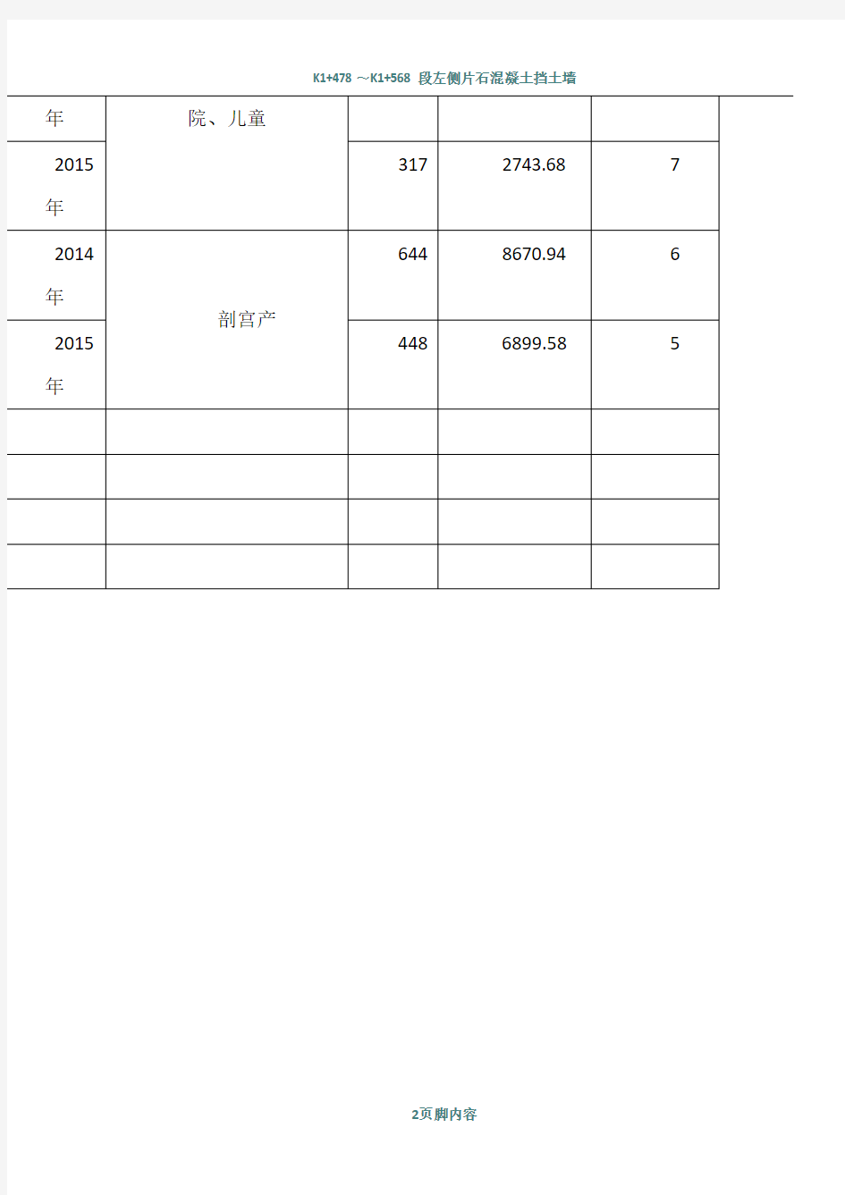 单病种质量管理总结分析