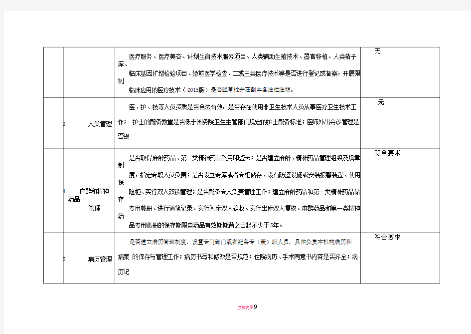 医疗机构依法执业综合检查表