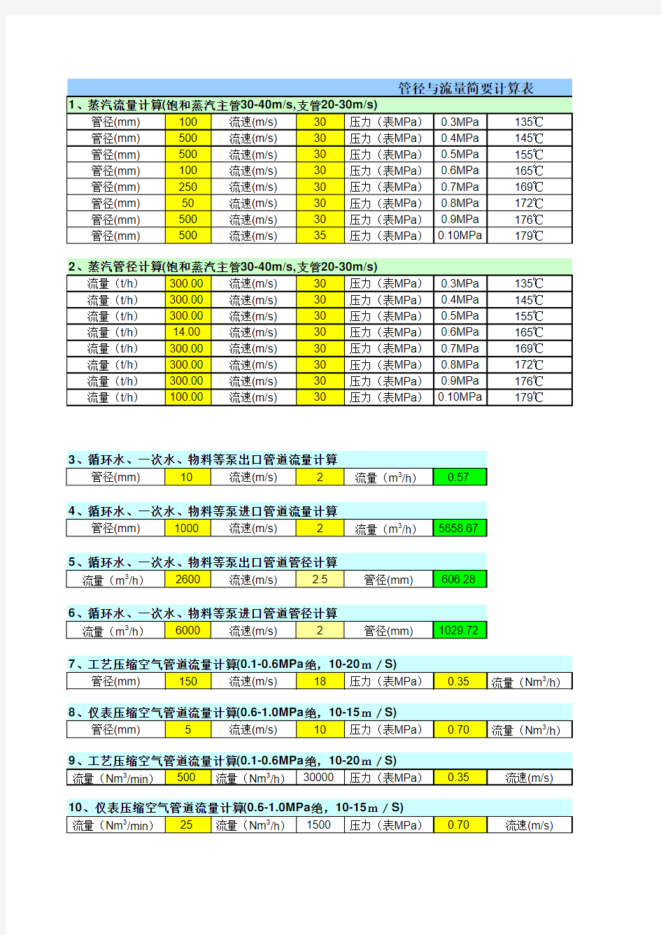 中央空调管径与流量计算表