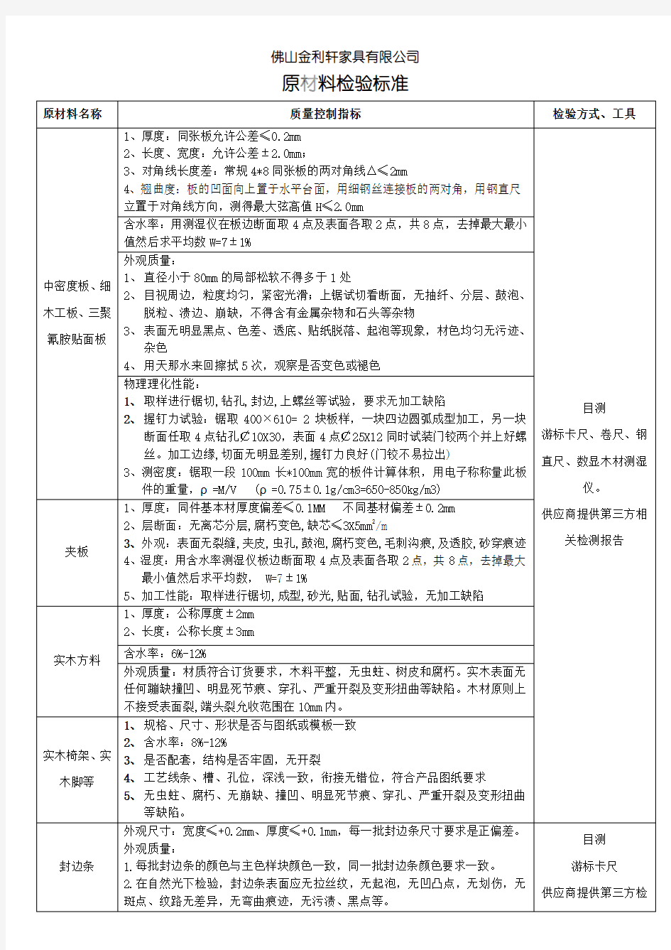 各物料来料检验标准分解汇总