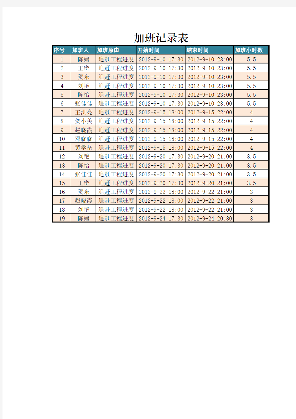 加班记录表及加班费用计算Excel表格模板