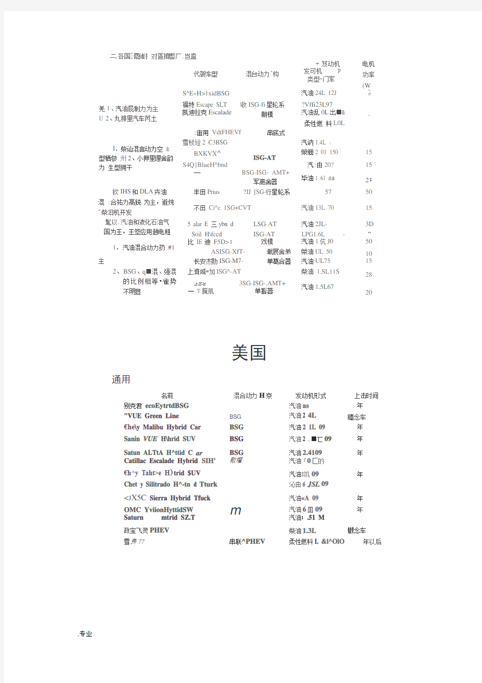 -混合动力技术路线及主流企业方案细节