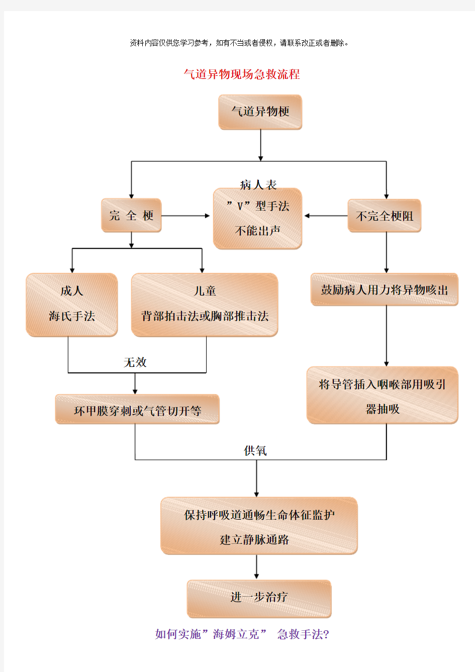 气道异物急救流程样本