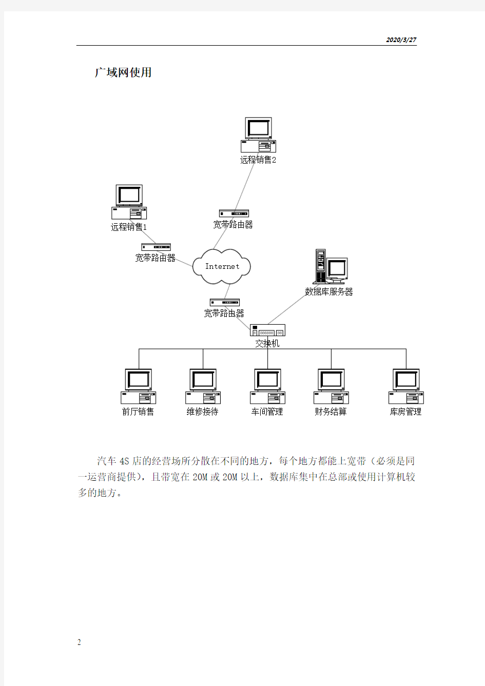 汽车店管理系统