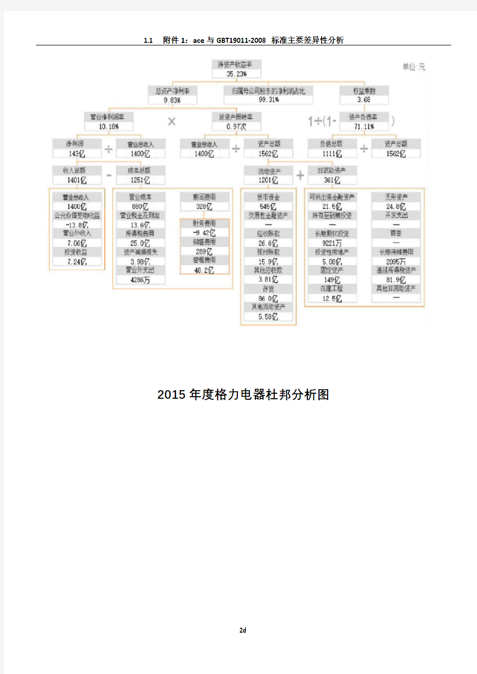 2018财务报表分析格力-财务报表综合分析