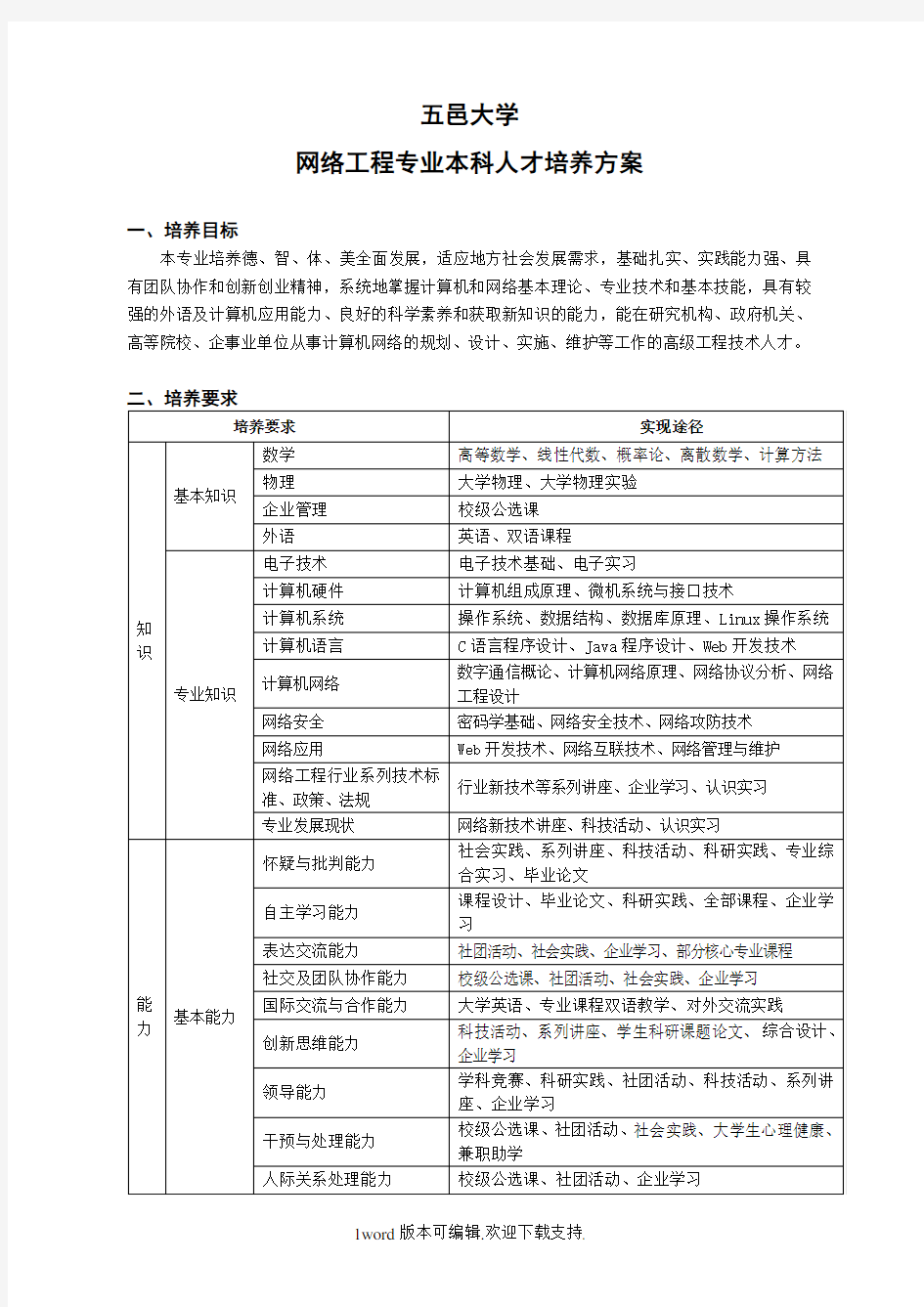 网络工程人才培养计划