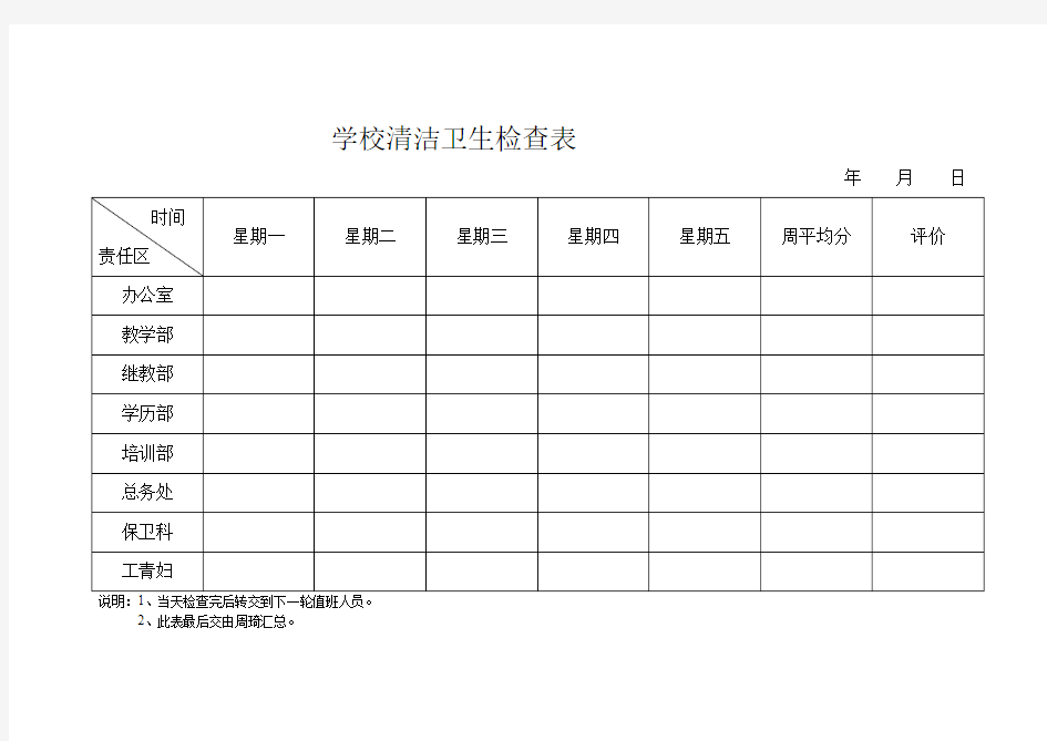 清洁卫生检查表