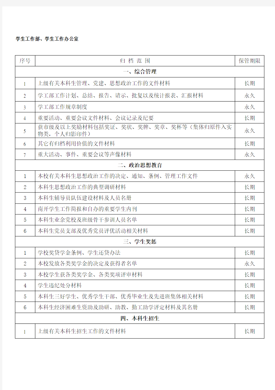 学生工作部、学生工作办公室