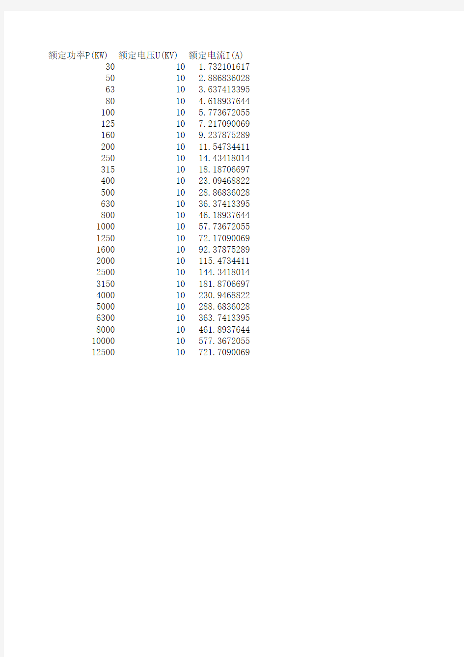 10KV功率 电流换算列表