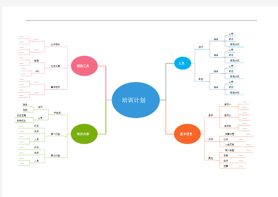 2.培训计划 思维导图模板