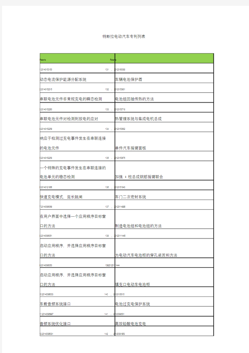 特斯拉电动汽车专利列表文档