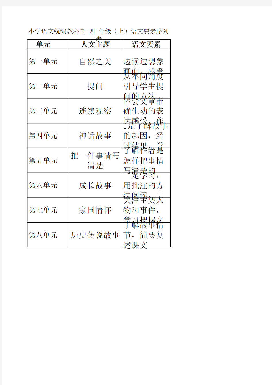 统编版小学语文四年级上册语文要素列表