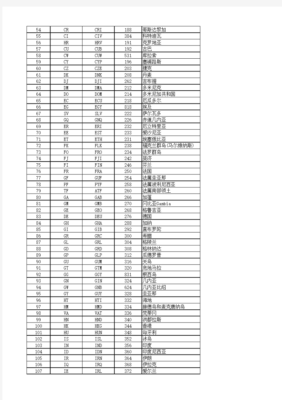 ISO 3166-1 2013 国家代码