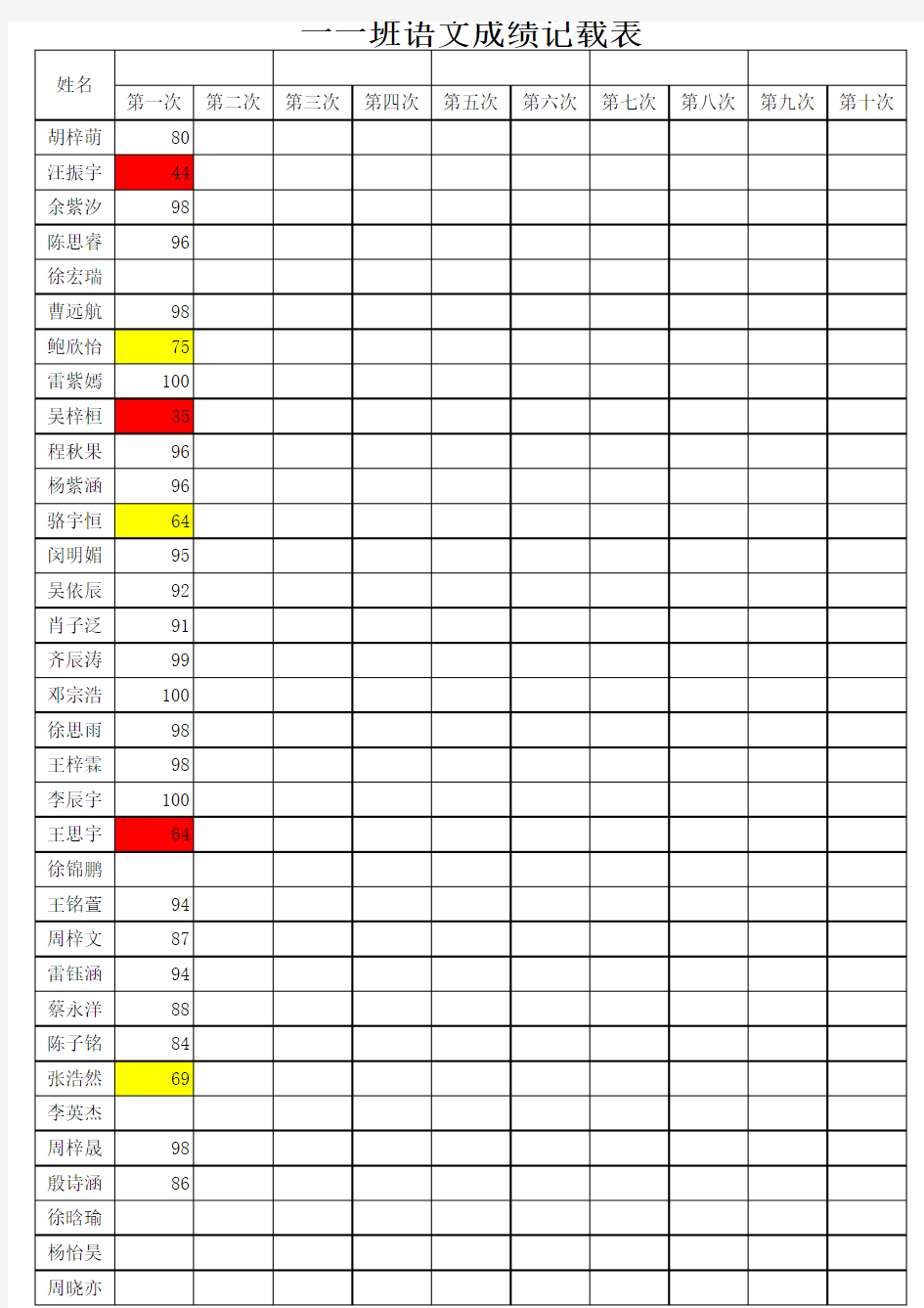 一一班成绩表