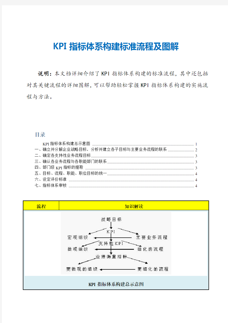 KPI指标体系构建标准流程及图解