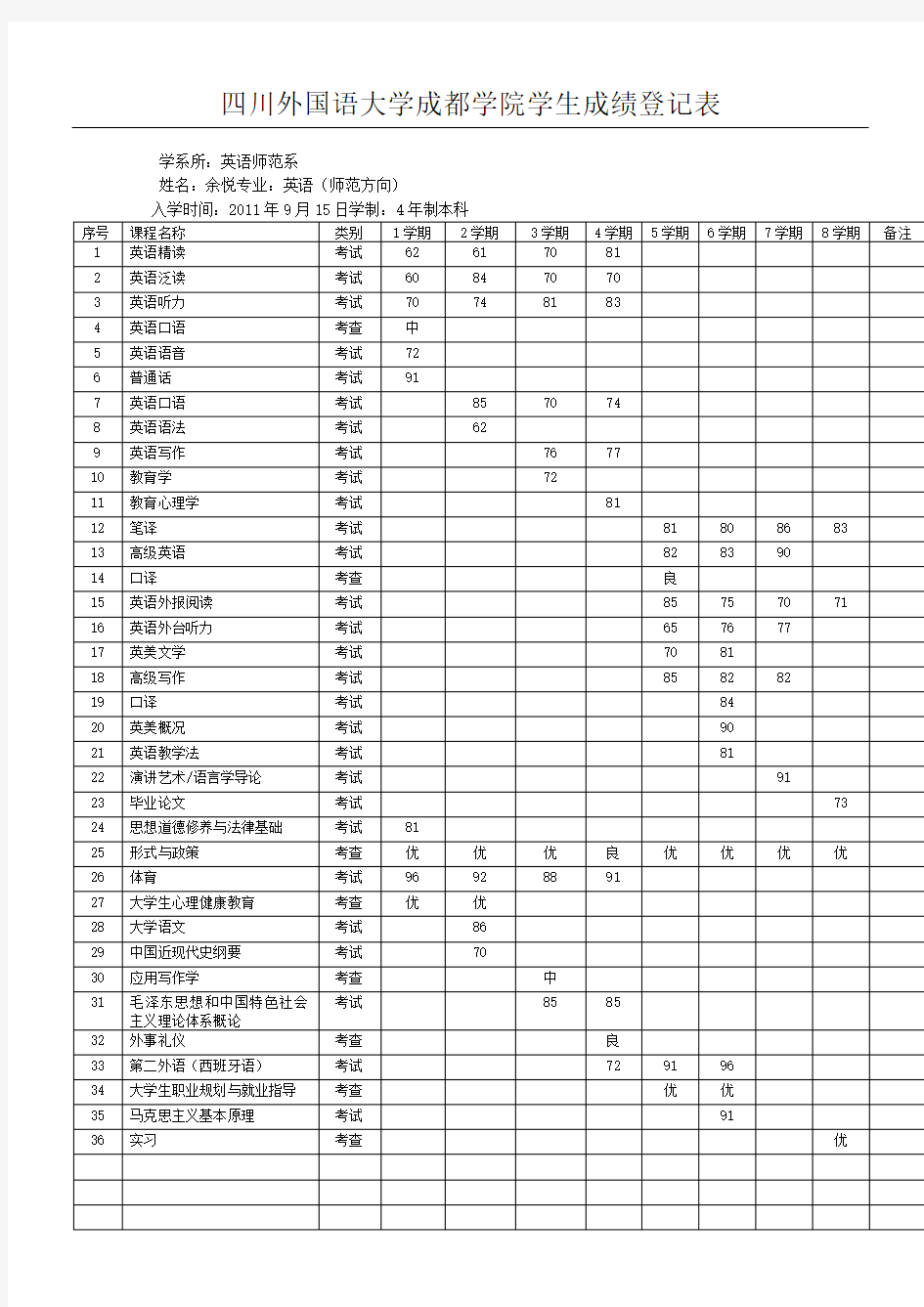 四川外国语大学成都学院学生成绩登记表