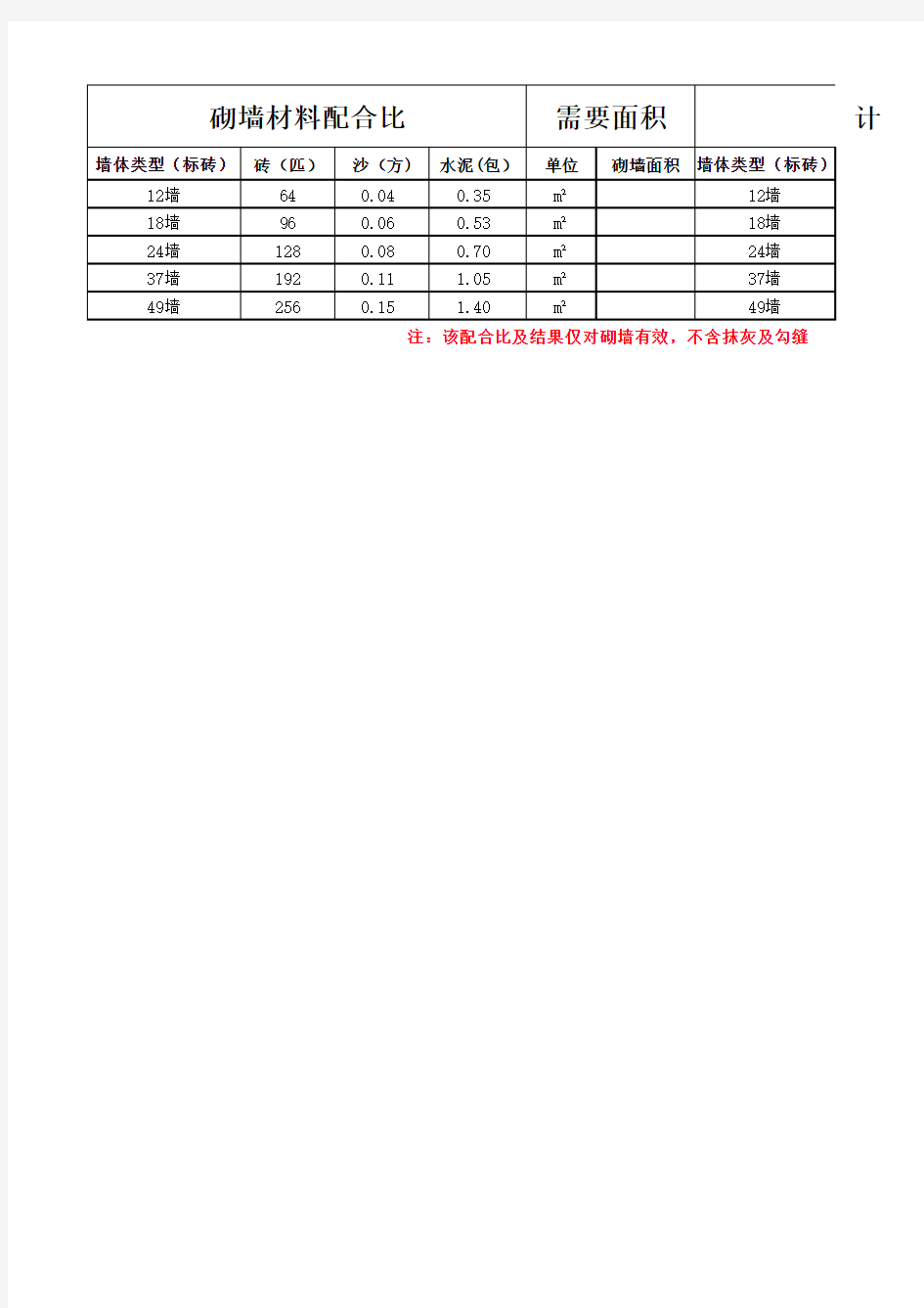 砌墙材料配合比(直接填入数据可出结果)