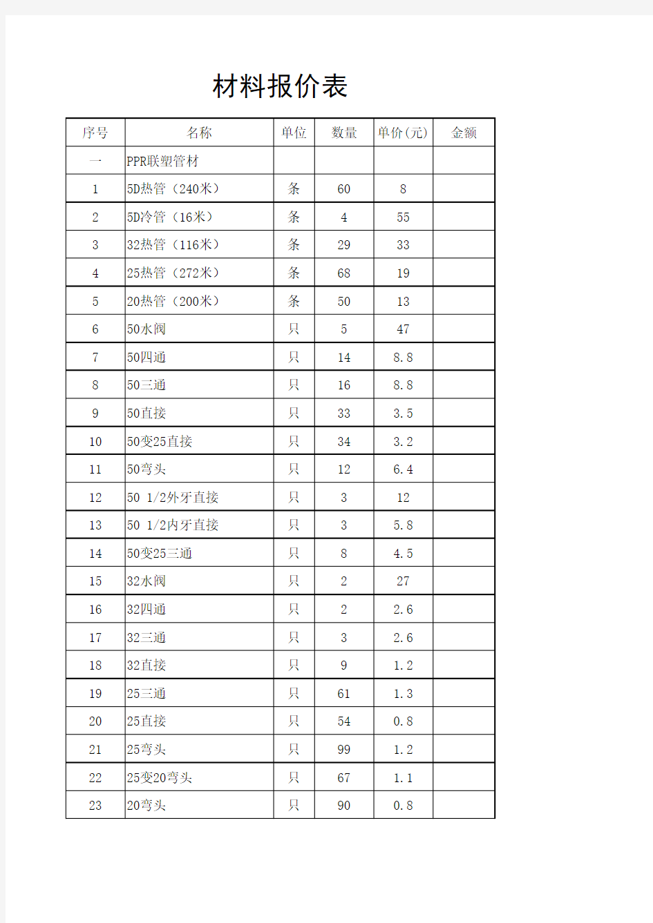 材料报价表