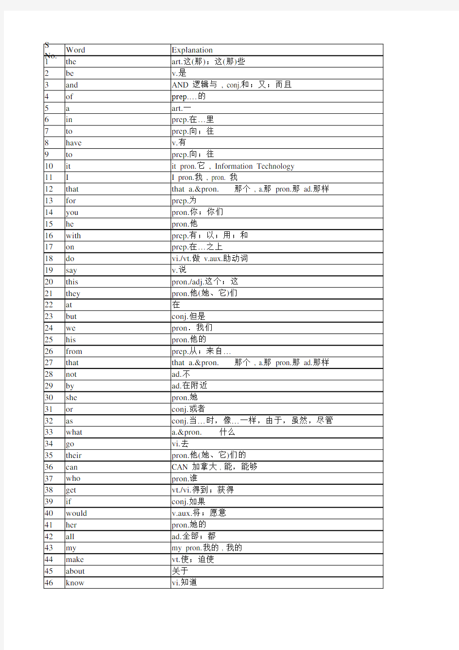 最常用5000英语单词表