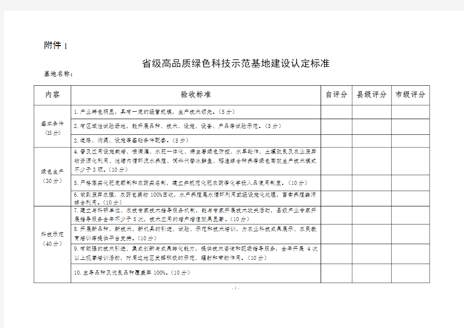 省级高品质绿色科技示范基地建设认定标准