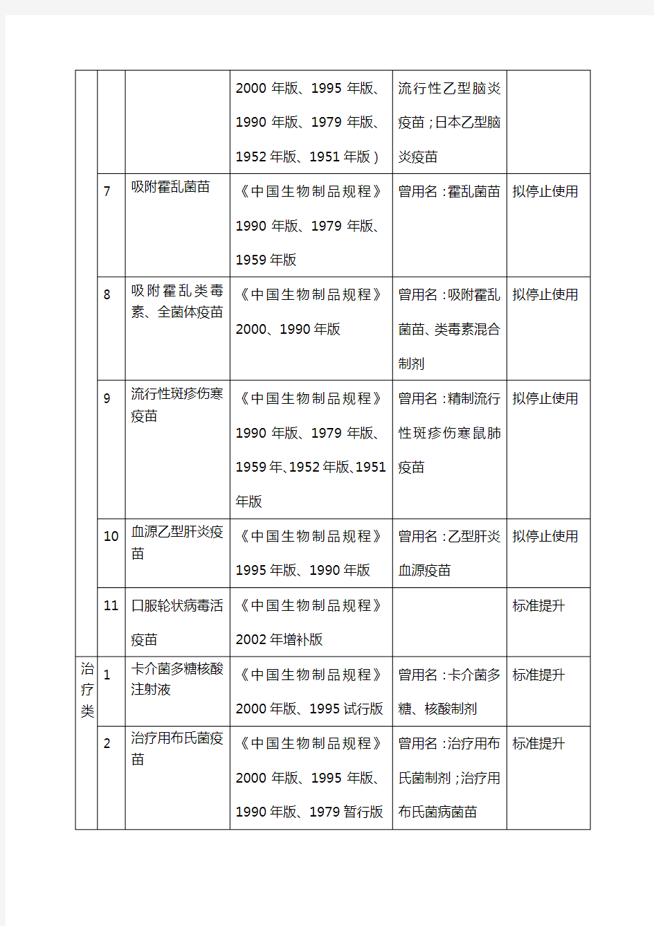 《中国药典》XXXX年版三部未收载历版《中国药典》三部和《中