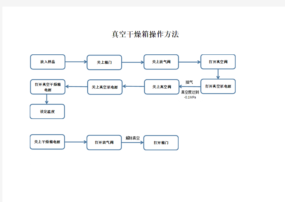 真空干燥箱操作方法