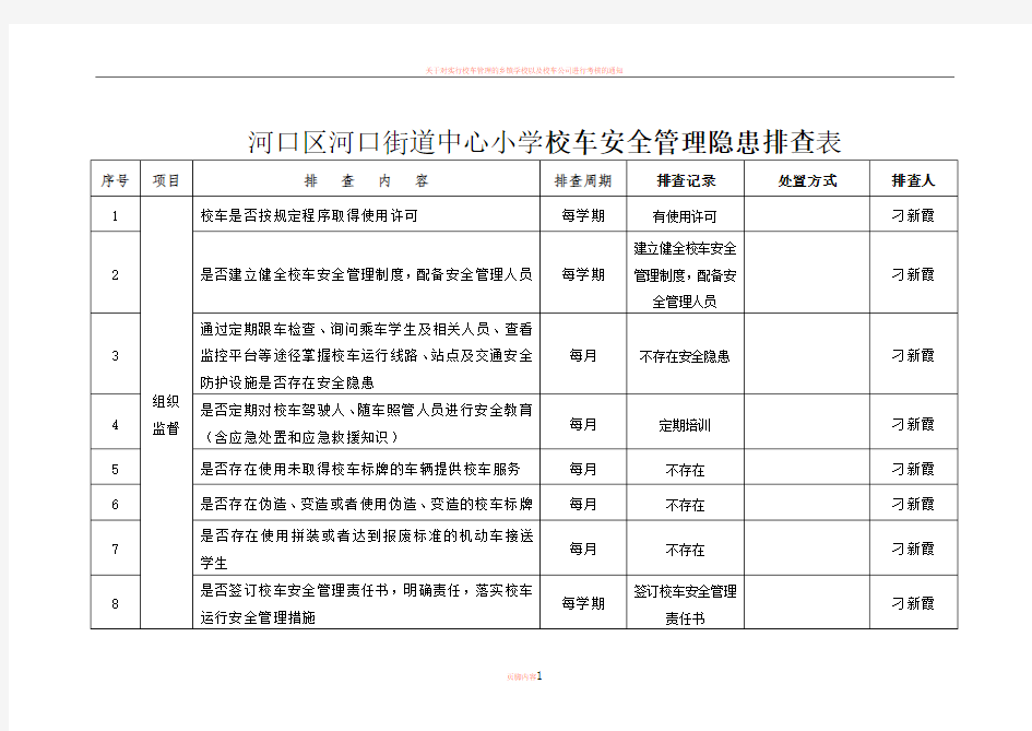 校车安全隐患排查表