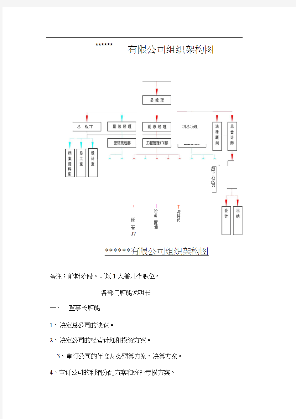 有限公司组织架构图