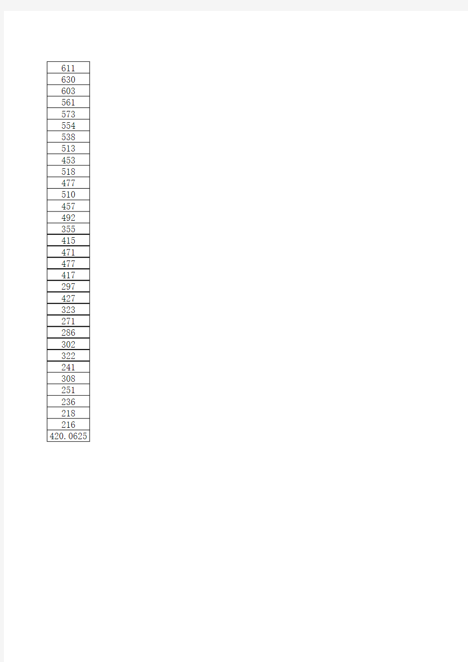 2016-2017年第二学期期中分数七一班