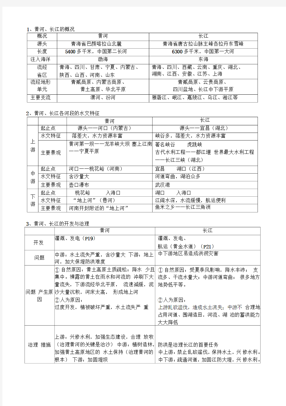 黄河、长江比较表