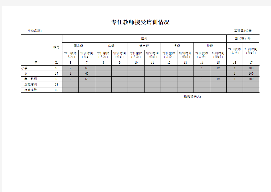 6.专任教师培训统计表