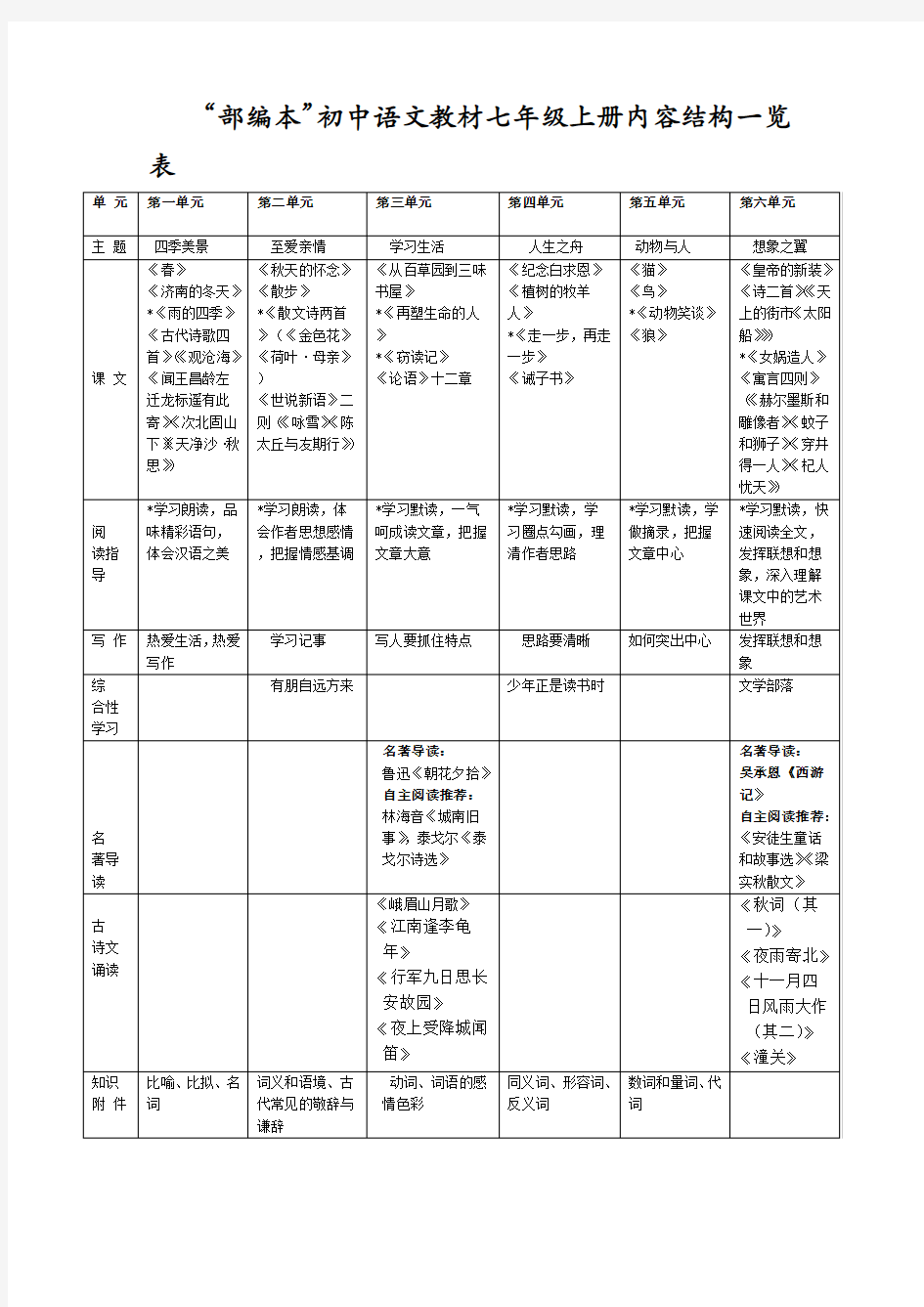 部编本初中语文教材七年级上册内容结构一览表