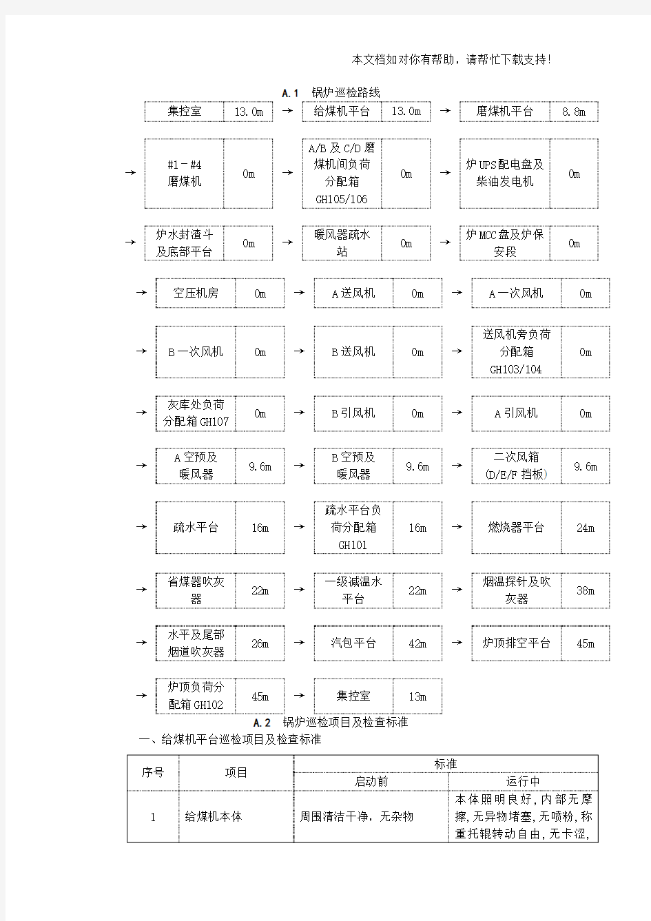 锅炉巡检路线及标准