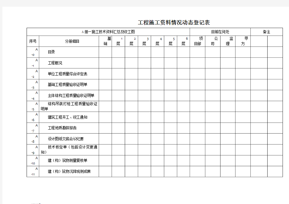 工程施工资料情况登记表