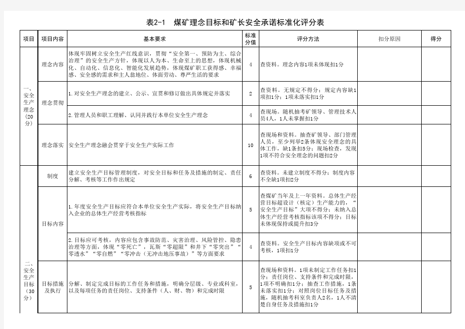 安全生产标准化评分表(2020版)