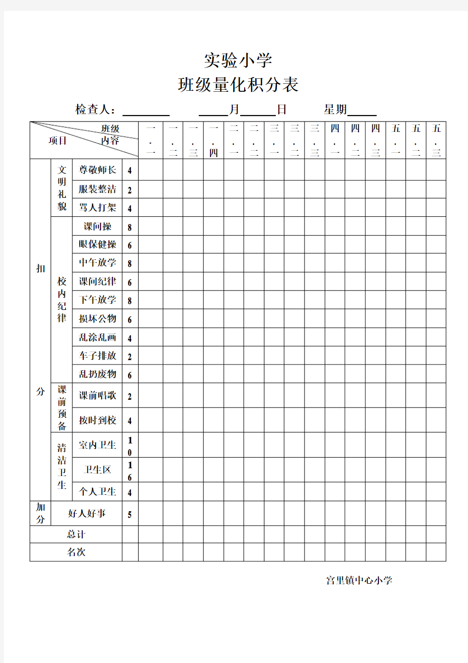 小学班级量化积分表   新