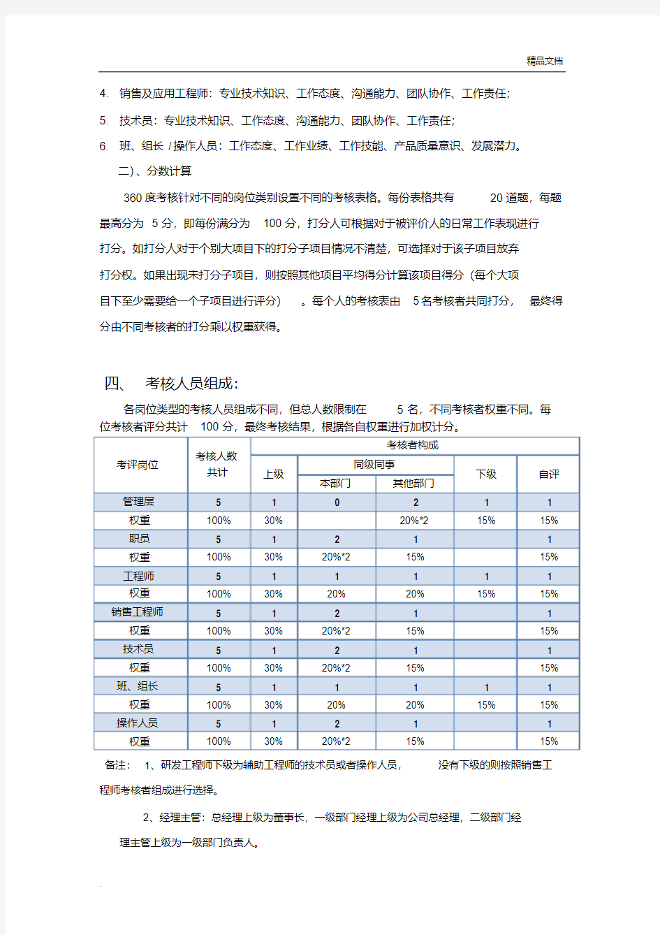 XX公司360度年度绩效考核实施方案