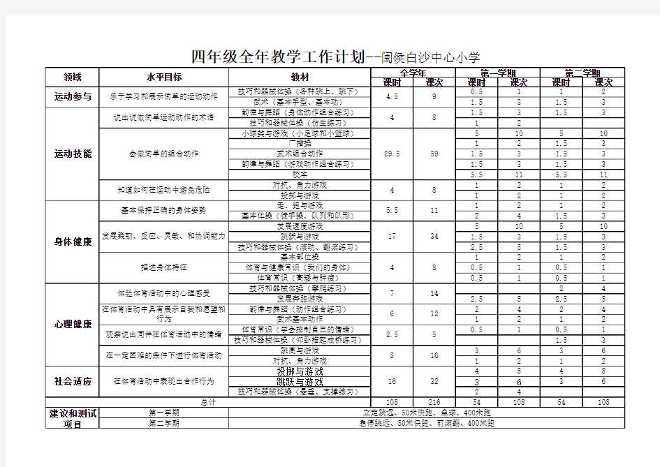 人教版2011水平二(新)体育教学工作计划