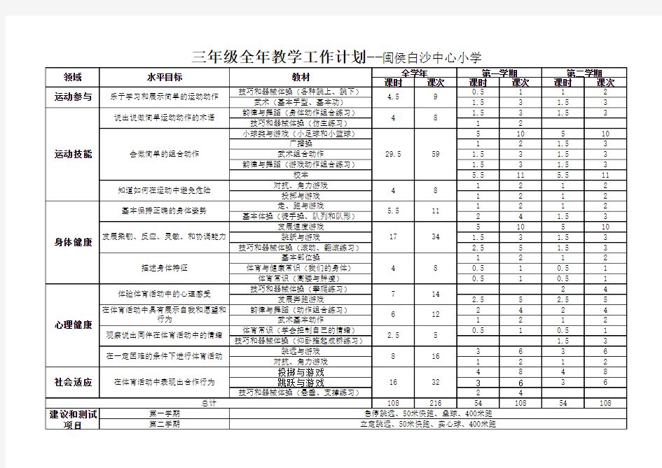 人教版2011水平二(新)体育教学工作计划