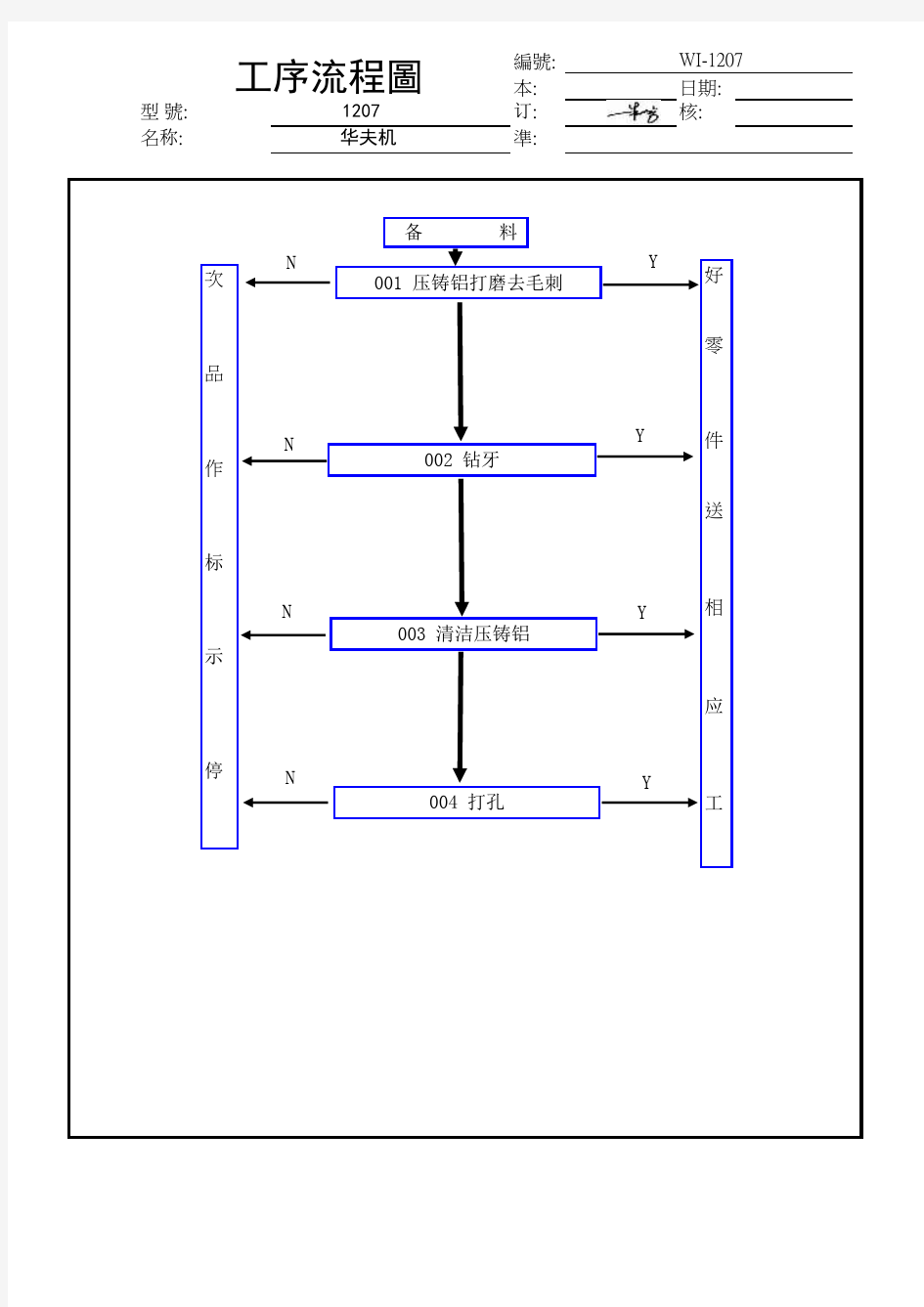 华夫机工序流程图及作业指导书
