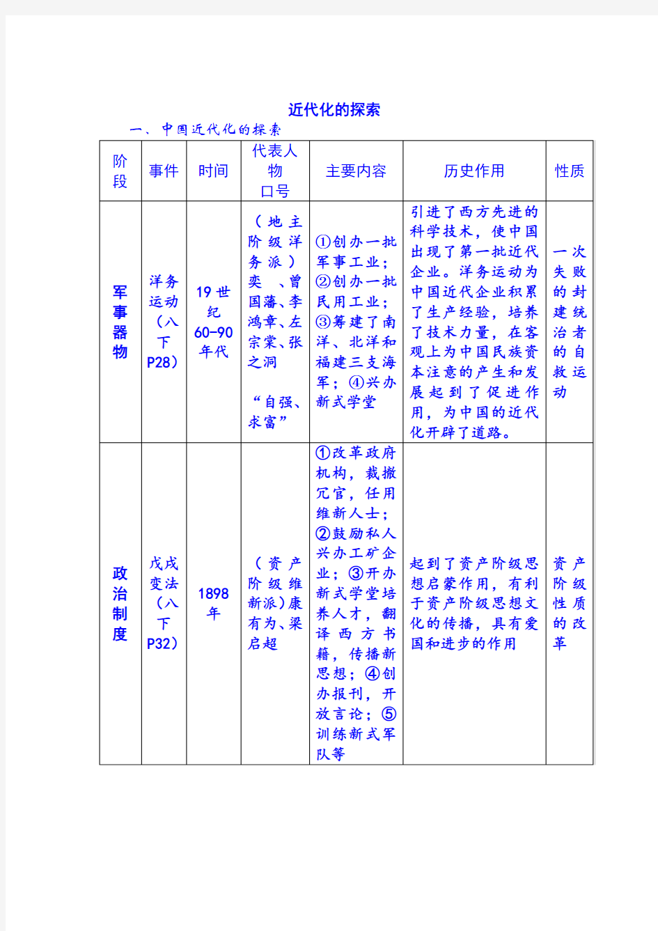 2021年中考历史专题复习讲义：近代化的探索 