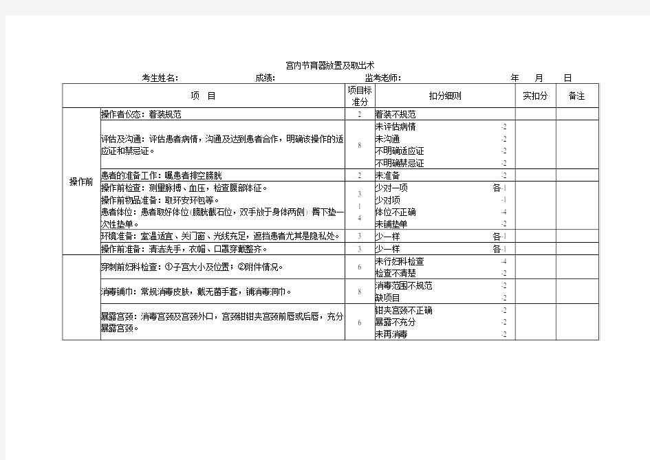 宫内节育器放置及取出术评分细则