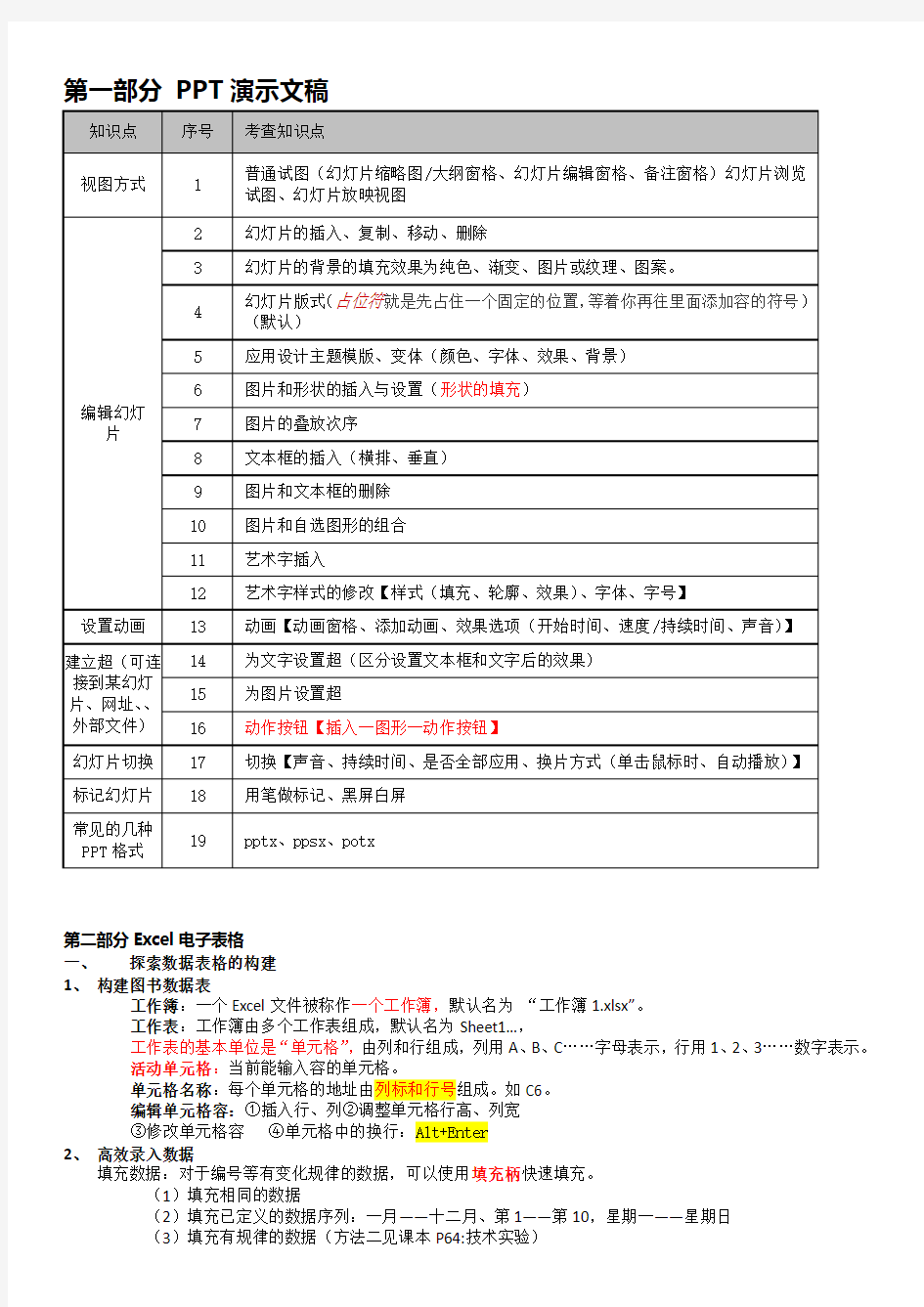 信息技术知识点汇总