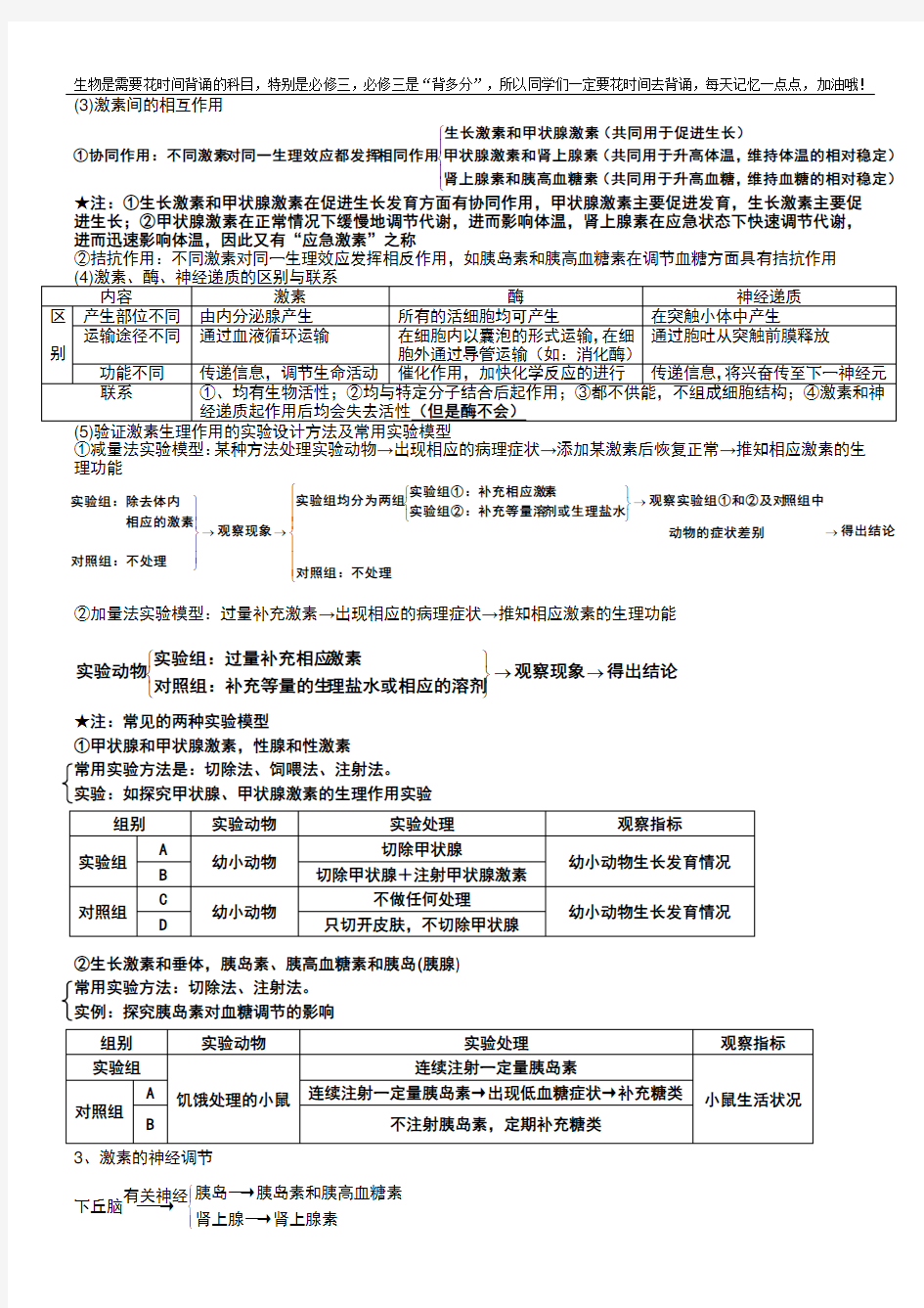 (完整版)体液调节知识点