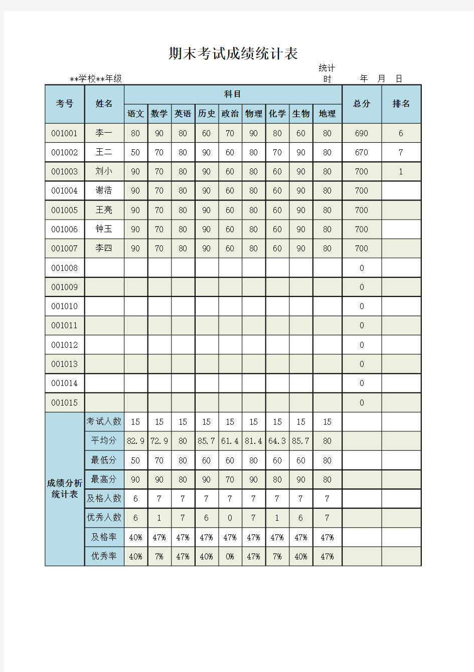 学生期末考试成绩统计表Excel模板(推荐)