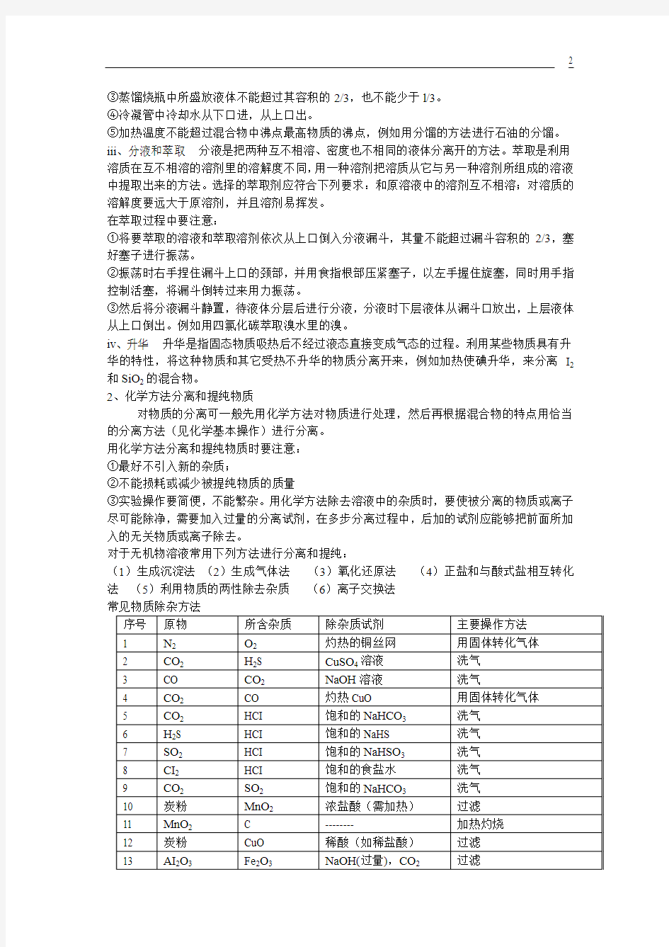 高一化学必修1知识点综合总结整理版【精品】【强烈推荐】