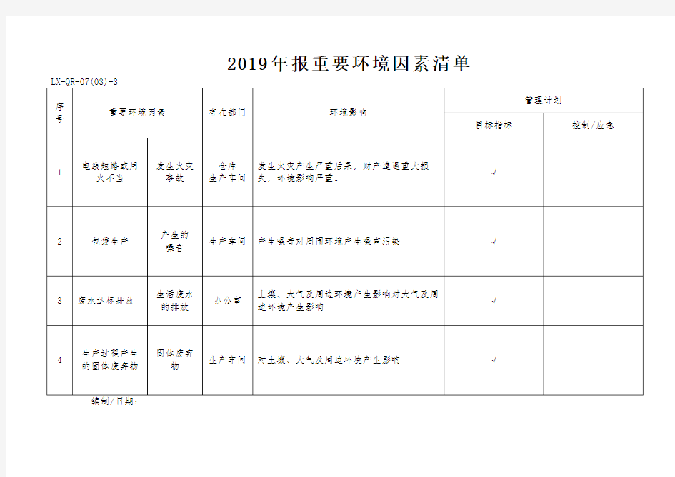 2019年重要环境因素清单