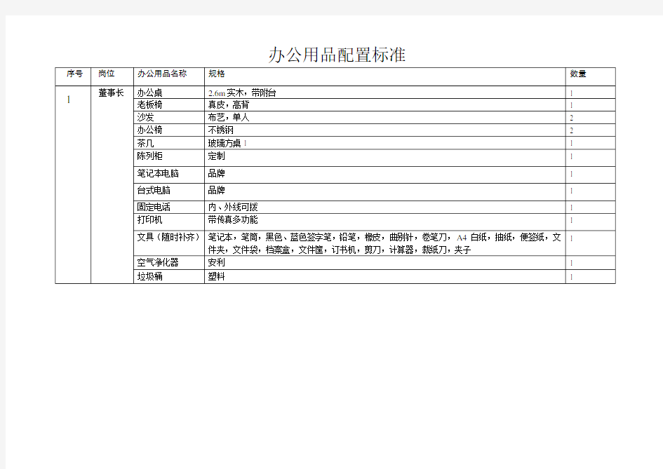 办公用品配置标准