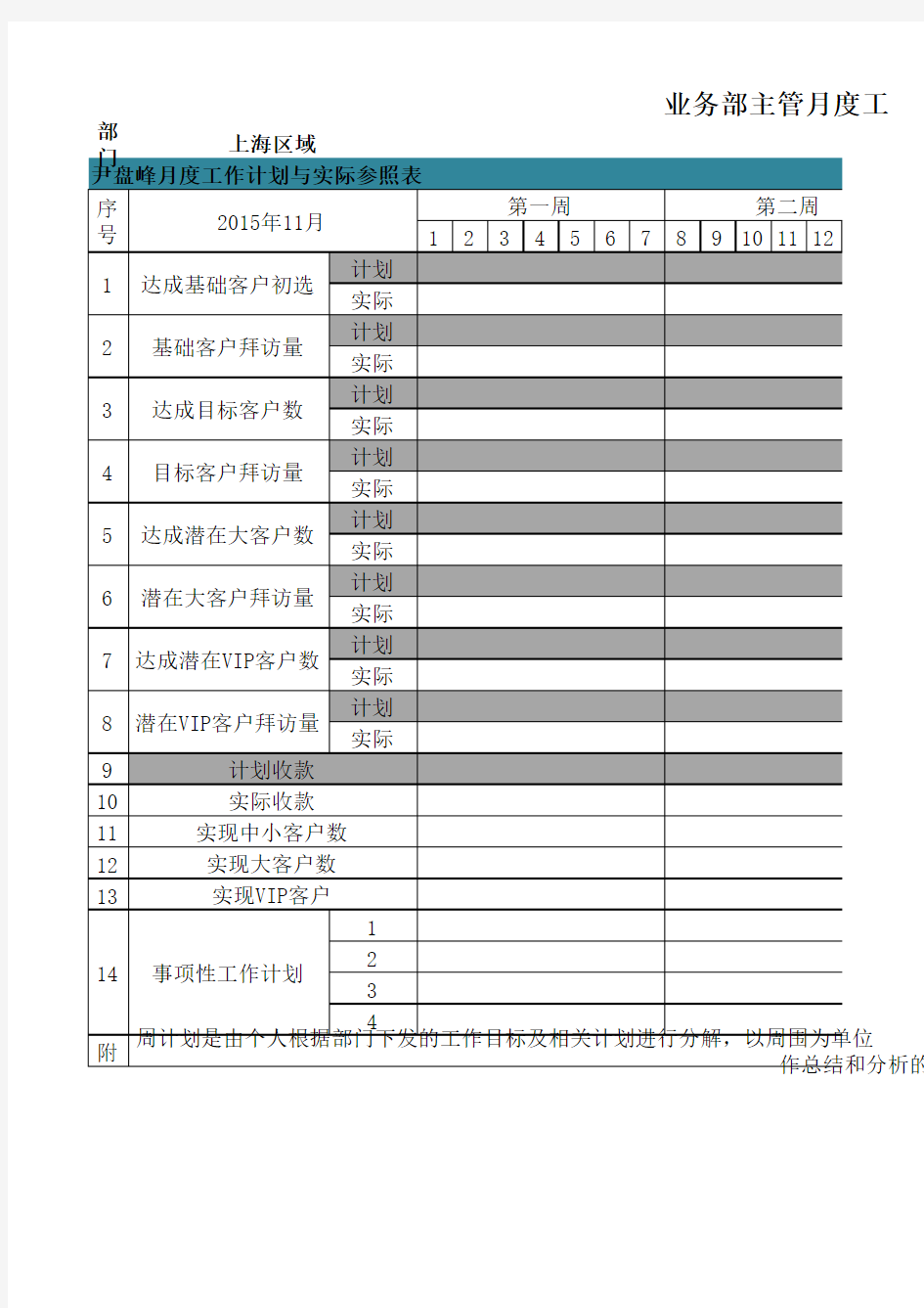 销售目标及客户达成目标计划分解表