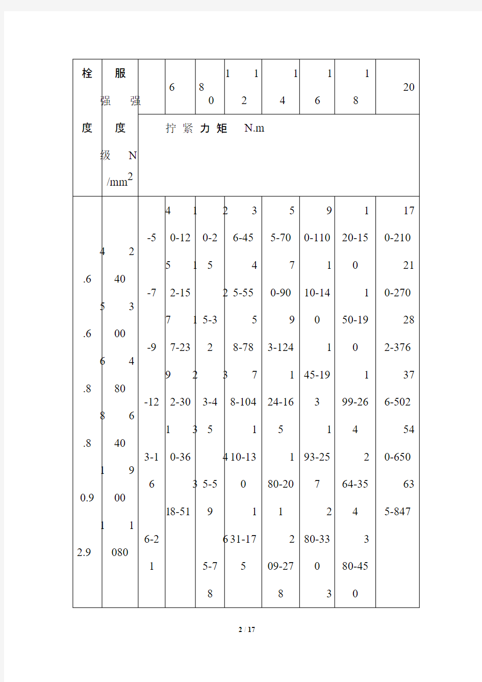 螺栓拧紧力矩规范